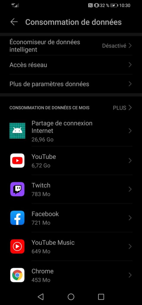 applications conso données smartphone android